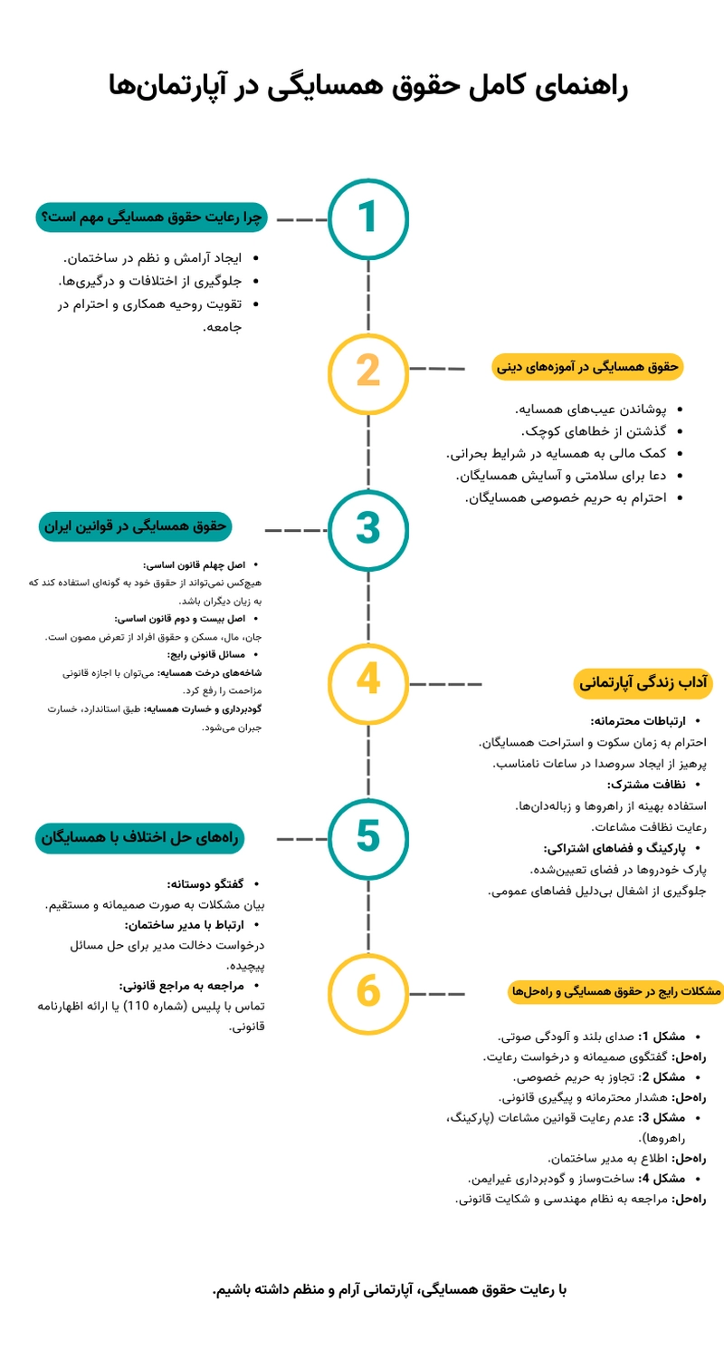 راهنمای کامل حقوق همسایگی در آپارتمان‌ها