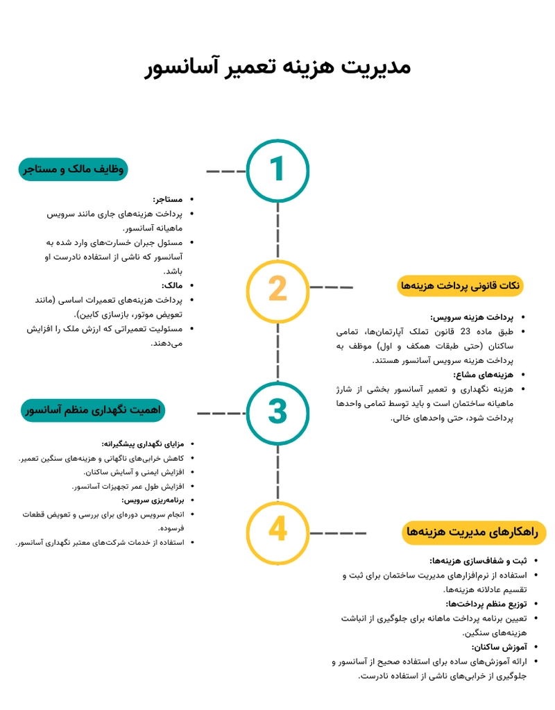 هزینه تعمیر آسانسور بر عهده کیست؟