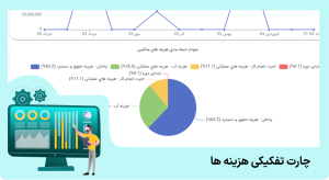 چارت تفکیکی هزینه ها