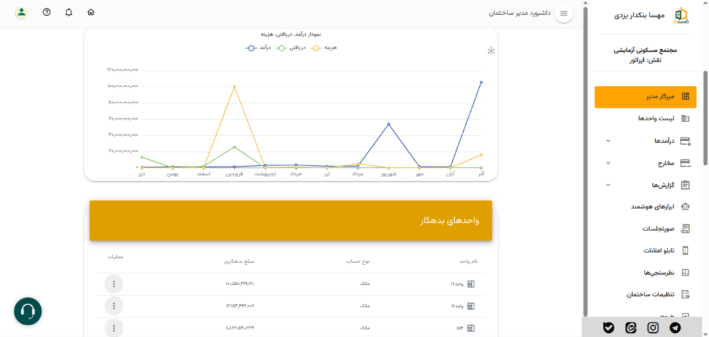 اپلیکیشن همساده‌ها چگونه مدیریت را شفاف می‌کند؟